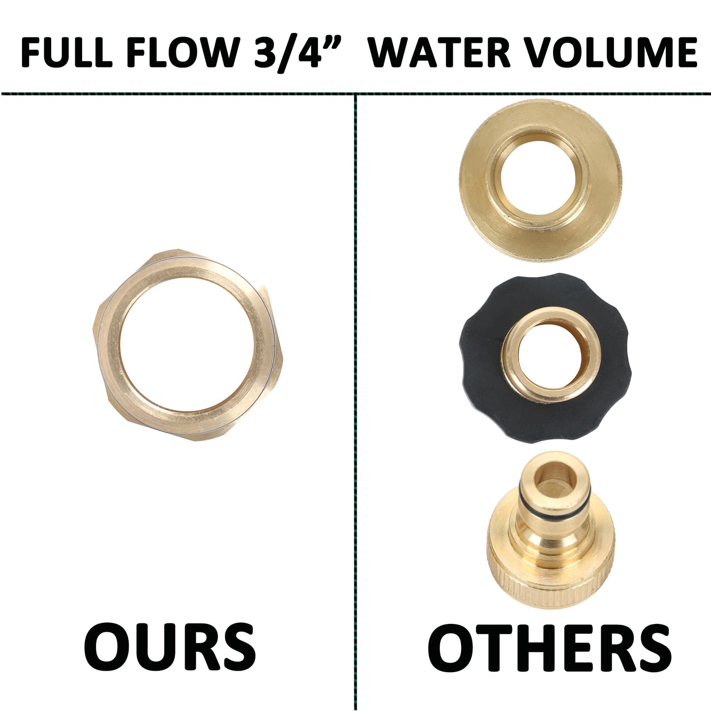 STYDDI 3/4-inch Full Flow Super Heavy Duty Hose Quick Connect Fittings, Lead-Free Brass Full Port Garden Hose Quick Connector Coupler, 3/4” GHT High-Volume Hose Quick Release Adapter Set