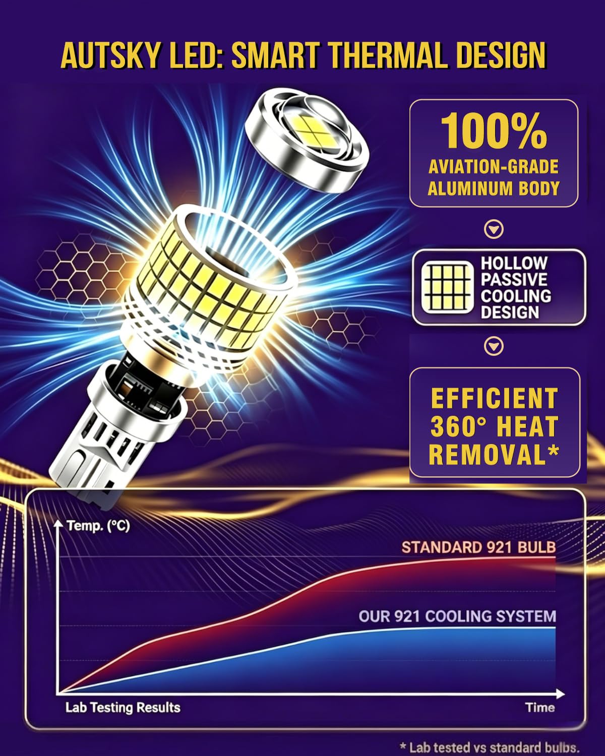 AUTSKY 912 921 LED Bulb White for Backup Light Reverse Lights, T15 906 922 W16W LED Bulbs 6500K Super Bright, Canbus Error Free 44+4-SMD 3014+3030 Chips (2-Pack)