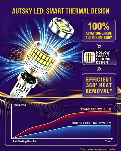 AUTSKY 912 921 LED Bulb White for Backup Light Reverse Lights, T15 906 922 W16W LED Bulbs 6500K Super Bright, Canbus Error Free 44+4-SMD 3014+3030 Chips (2-Pack)