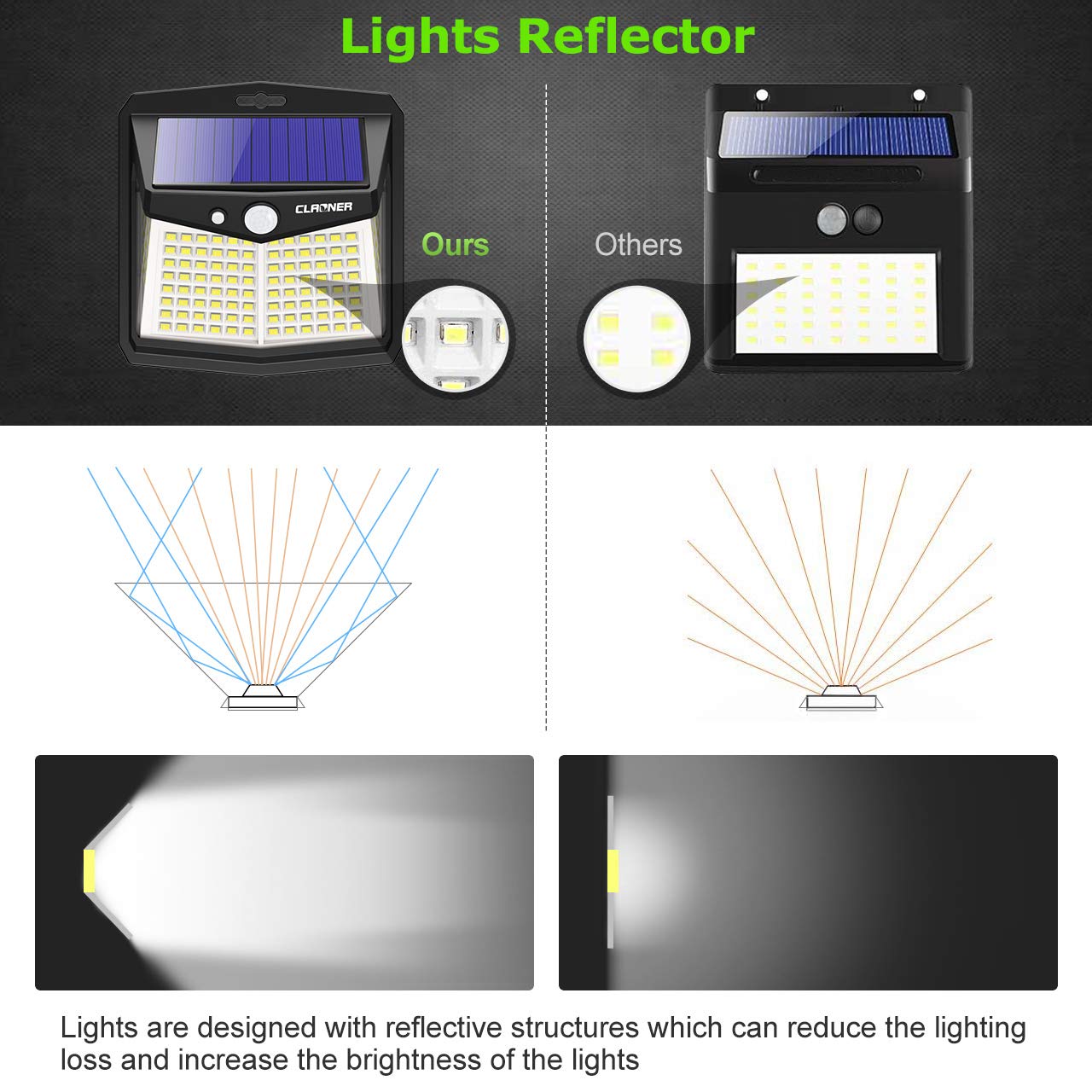 CLAONER Solar Lights Outdoor [128 LED/3 Modes], Solar Motion Sensor Security Lights IP65 Waterproof Durable Solar Powered Deck Lights 270°Lighting Angle for Yard Pathway Garage