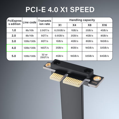 SinLoon PCIe 4.0 X1 Extension Cable 90 Degree PCI-E 1X Male to Female Riser Cable (30CM)