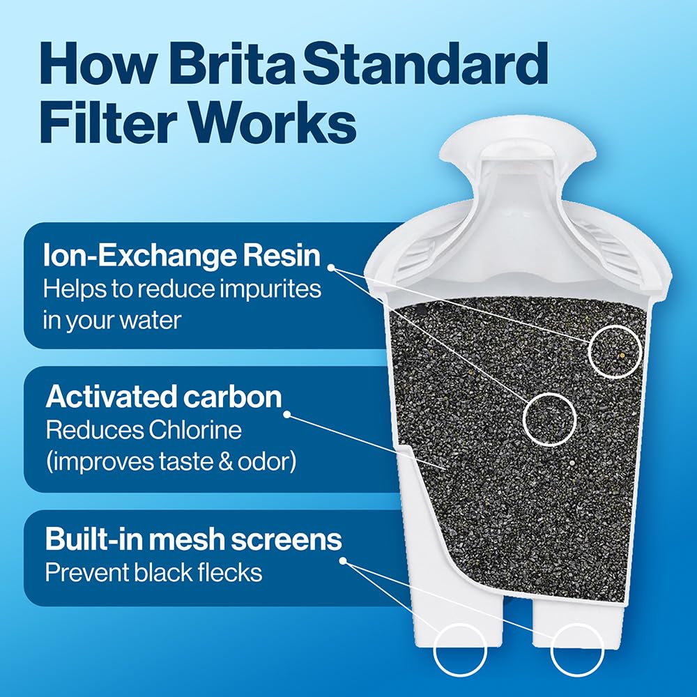 Brita Standard Replacement Filter, Reduces Contaminants while keeping healthy minerals, Certified by WQA to reduce Chlorine for improved taste, Made without BPA, Replace after 151 litres, 3 Count