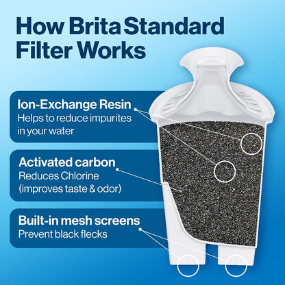 Brita Standard Replacement Filter, Reduces Contaminants while keeping healthy minerals, Certified by WQA to reduce Chlorine for improved taste, Made without BPA, Replace after 151 litres, 3 Count