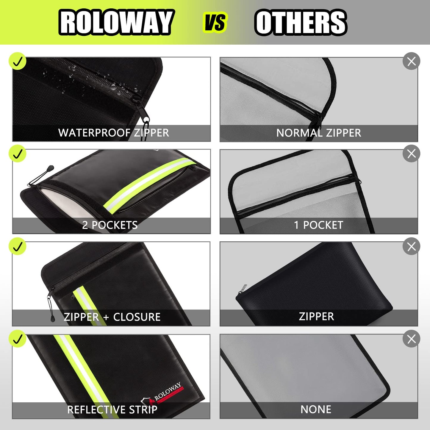 ROLOWAY Fireproof Envelope for Cash, Legal Documents Safe (15 x 11 inch) with 2 Pockets & Waterproof Zipper, Black