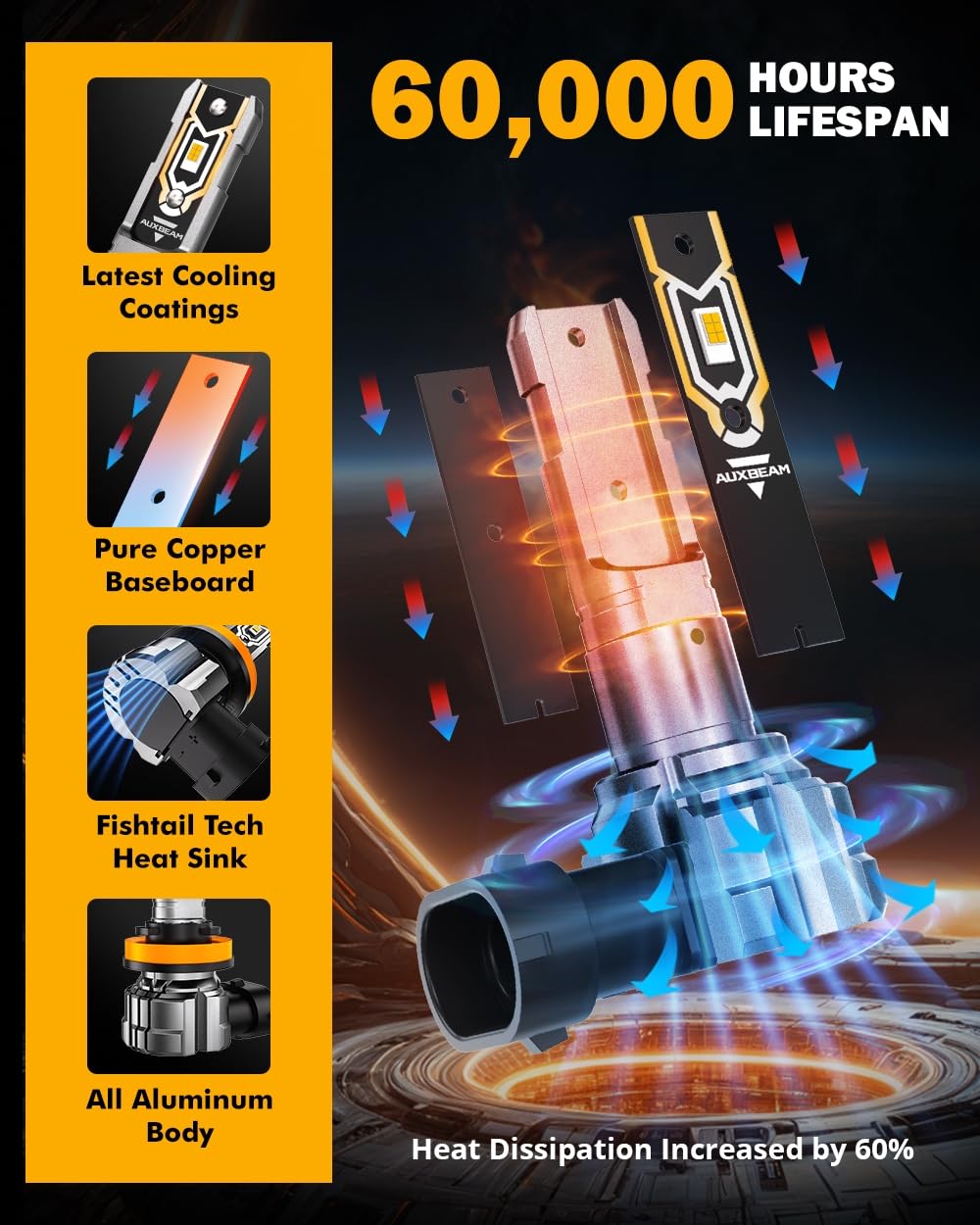 Auxbeam Q5 Series H11 H8 H9 LED Fog Light Bulbs, 10000LM 400% Brighter H8 H9 H11 Fog Lights LED Bulbs, 6500K White Strong Light Penetration, Super Bright Plug and Play