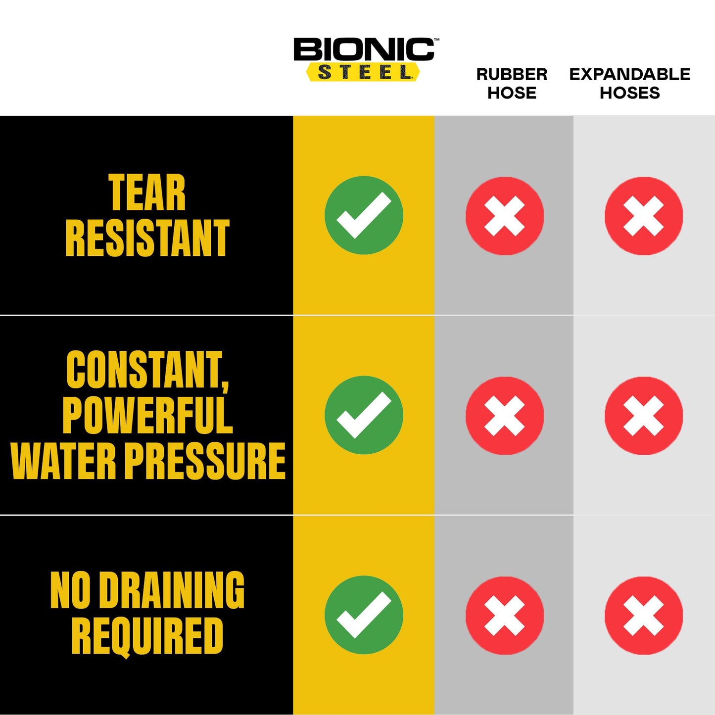 Bionic Steel Metal Garden Hose 25 Ft, Rust Proof 304 Stainless Steel Water Hose with Brass Fittings, Flexible & Heavy Duty Hose, Lightweight, Kink Free, Tuyau Arrosage - 2025 Model