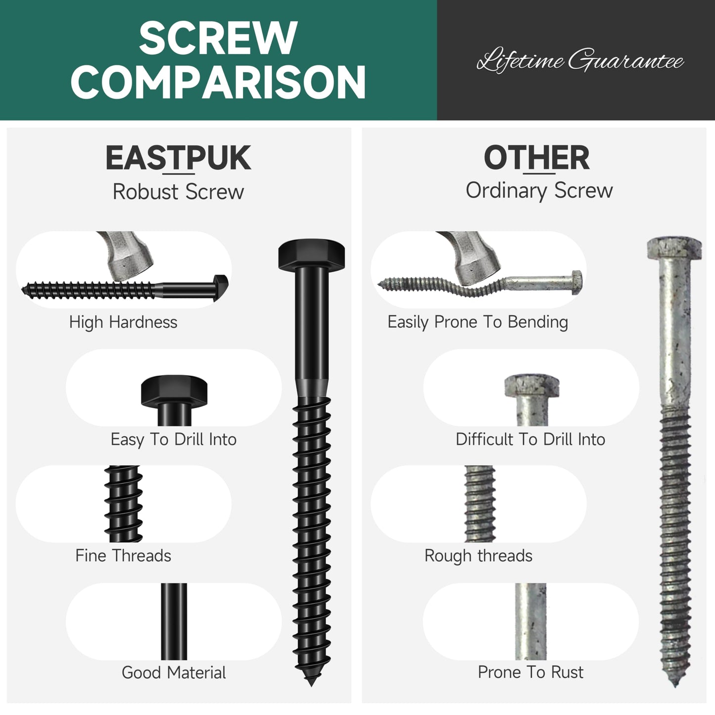 EASTPUK (8Sets) 3/8" x 5" Hex Head Lag Bolts, Heavy Duty Lag Screws with Washers, 304 Stainless Steel, 3/8 Bolt for Wood, Partial Thread, Black Oxide