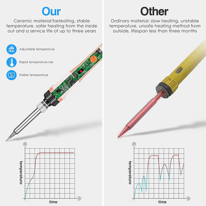 Soldering Iron Kit, KLARYTYMA 60W Upgraded Soldering Iron with ON-Off Switch, Adjustable Temperature and Fast Heating Thermostatic Design, for Circuit Board Repair and Electronic DIY Project