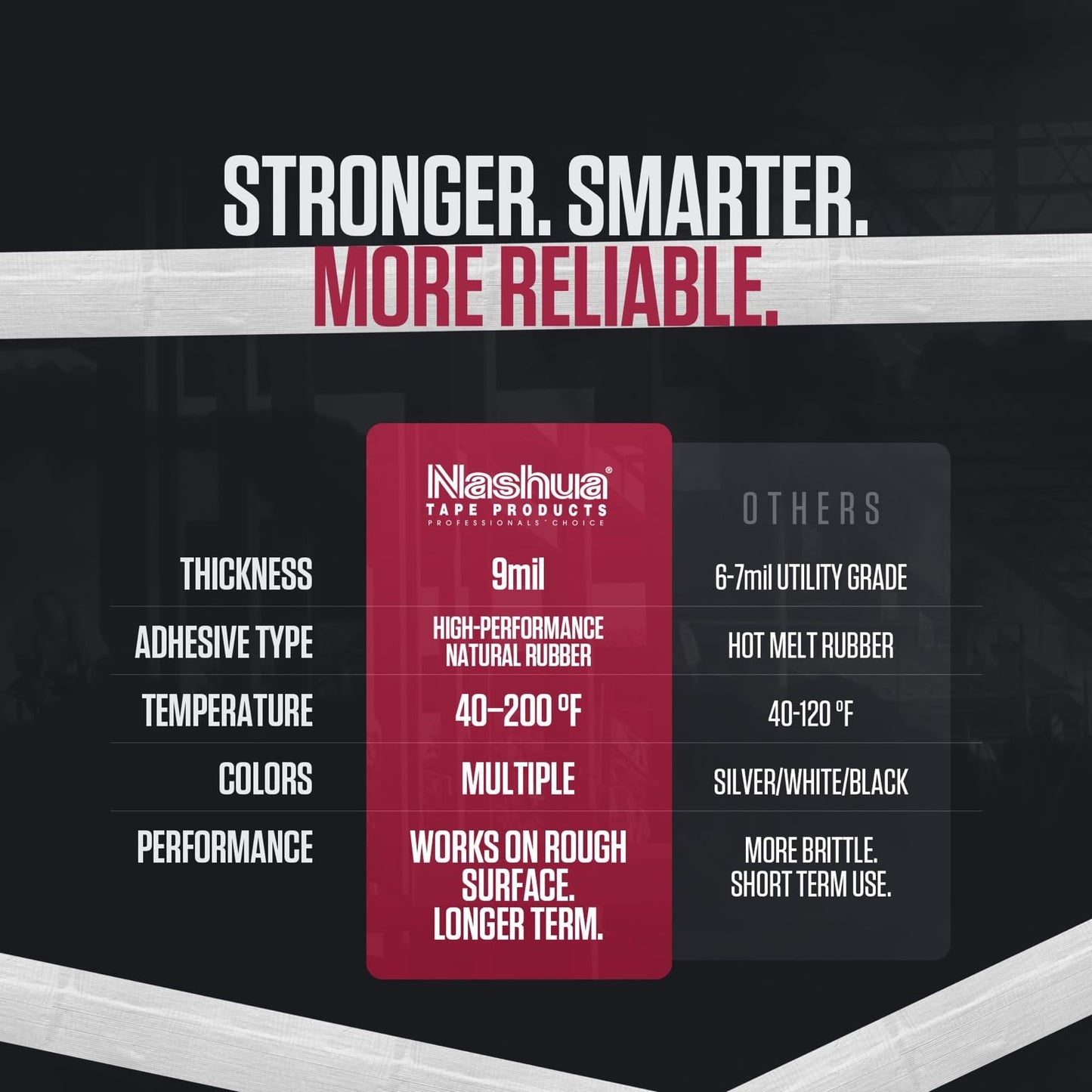 Nashua 2280 Tan Duct Tape, All Purpose, Water Resistant, 2.83 Inch x 60yds, 1 Roll