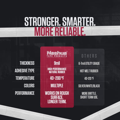 Nashua 2280 Tan Duct Tape, All Purpose, Water Resistant, 2.83 Inch x 60yds, 1 Roll