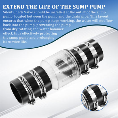 1-1/2" Silent Check Valve - CV150,Visual Sump Pump Check Valve with Buna-N Couplings & Steel Clamps - Spring Loaded Flapper for Backflow Prevention,Reduces Water Hammer Effect