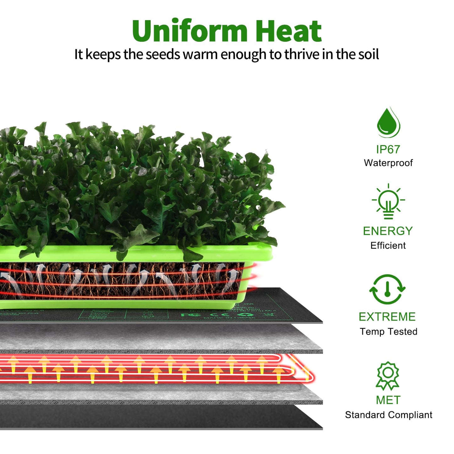 BoHoFarm Seedling Heat Mat 20" x 20.75",Waterproof Plant Hydroponic Heating Mat for Seed Starting,Plant Germination and Reptile with Power-Off Protection（1 Pack）