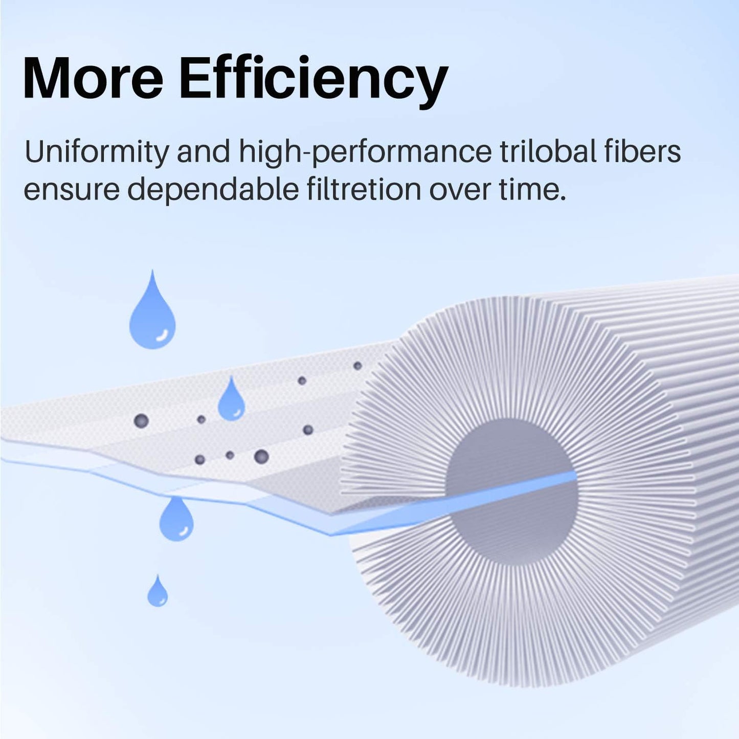 TOREAD Replacement for Spa Filter Unicel 6CH-940, PWW50P3(NOT PWW50P4), Filbur FC-0359, 817-0050, 25252, 03FIL1400, 1 1/2" SAE Thread Screw in Filter (1)