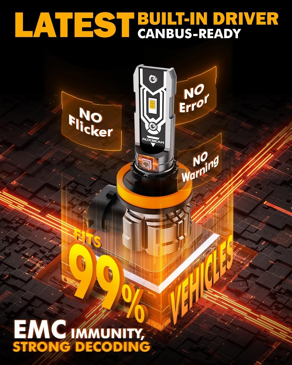 Auxbeam Q5 Series H11 H8 H9 LED Fog Light Bulbs, 10000LM 400% Brighter H8 H9 H11 Fog Lights LED Bulbs, 6500K White Strong Light Penetration, Super Bright Plug and Play