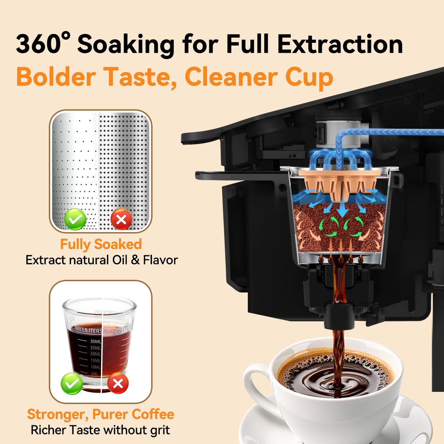 CAPMESSO Reusable K Cups for Keurig: 2025 Updated My K Cup Metal Coffee Filter Refillable Coffee Pods with 5 Holes - for K Supreme/K Slim/K-Duo Gen2/K-Brew Chill with MultiStream Technology (4 Pack)