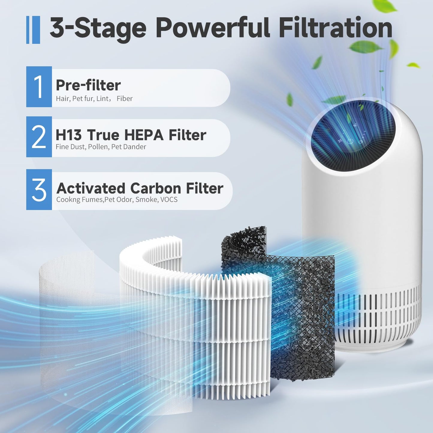 SAKEGDY Fillo Filter Replacement Compatible with Afloia Air Purifier Fillo and Mooka Allo Air Purifier, 3-IN-1 H13 True HEPA Filter, 2 Pack