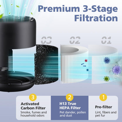 2 Pack BS-01 Filter Compatible with Slevoo BS-01 Air Purifiers, 3-in-1 Replacement Filter (NOT FOR Slevoo & Partu BS-03 Model)