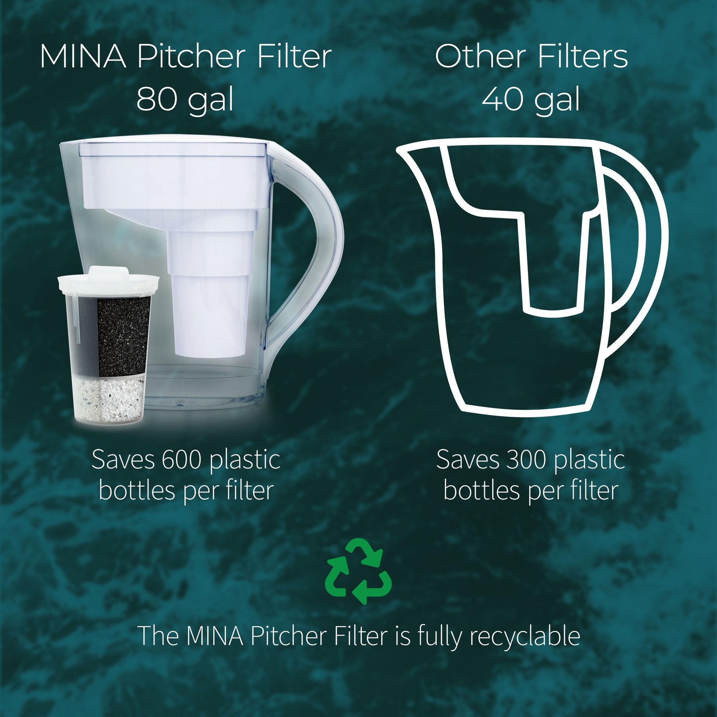 Single Replacement MINA Alkaline Water Filter by Santevia | Single At Home Water Pitcher Filter Adds Minerals and Makes Alkaline Water | Chlorine and Lead Water Filter | Made In Canada