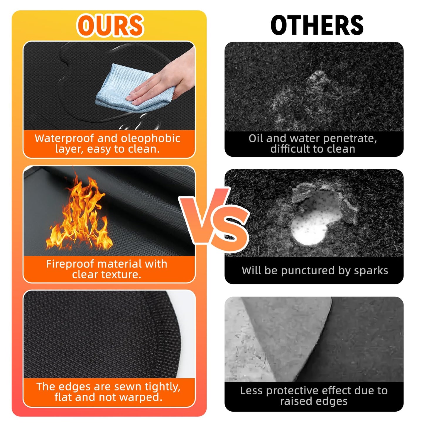 Uewpv 60x40 inch Under Grill Mat for Outdoor BBQ, Extra Large Fireproof Deck Protector Pad, Waterproof Oil-Proof Patio Lawn Mat for Grill, Fireplace & Fire Pit