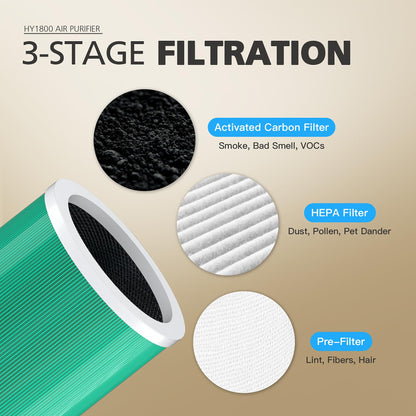 CHIVALZ Genuine HY1800 Air Purifier Replacement Filter, 3-in-1 Filtration, High-Efficiency Activated Carbon, True HEPA 13 Filter (2 Pack)