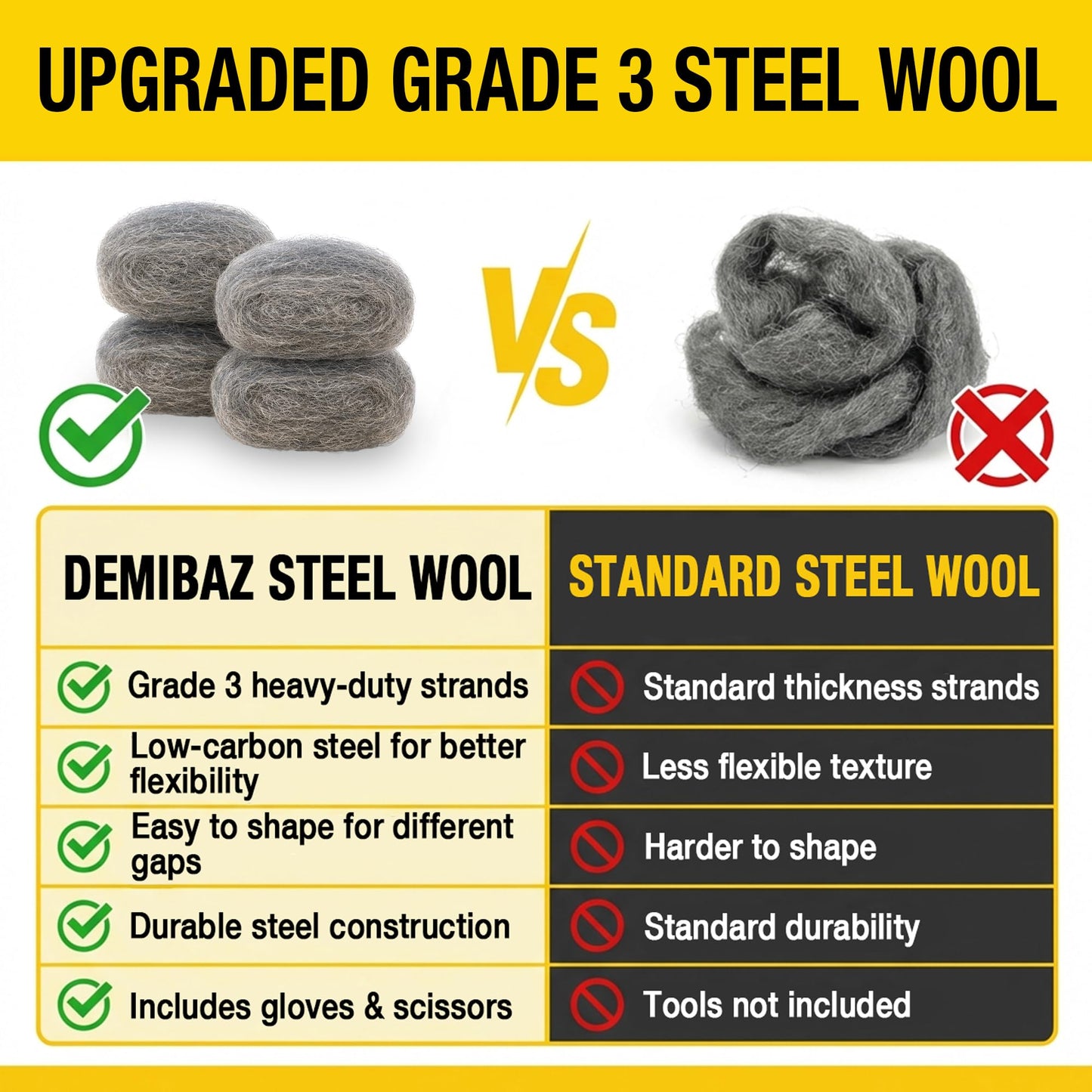 DEMIBAZ Steel Wool Mice Repellent - 6 Rolls of Steel Wool (14ft x 3.1in, Coarse Grade #3), Scissors & Glove - Keep Mice Away from Holes,Siding,Pipeline,Vents in Garden House & Garage