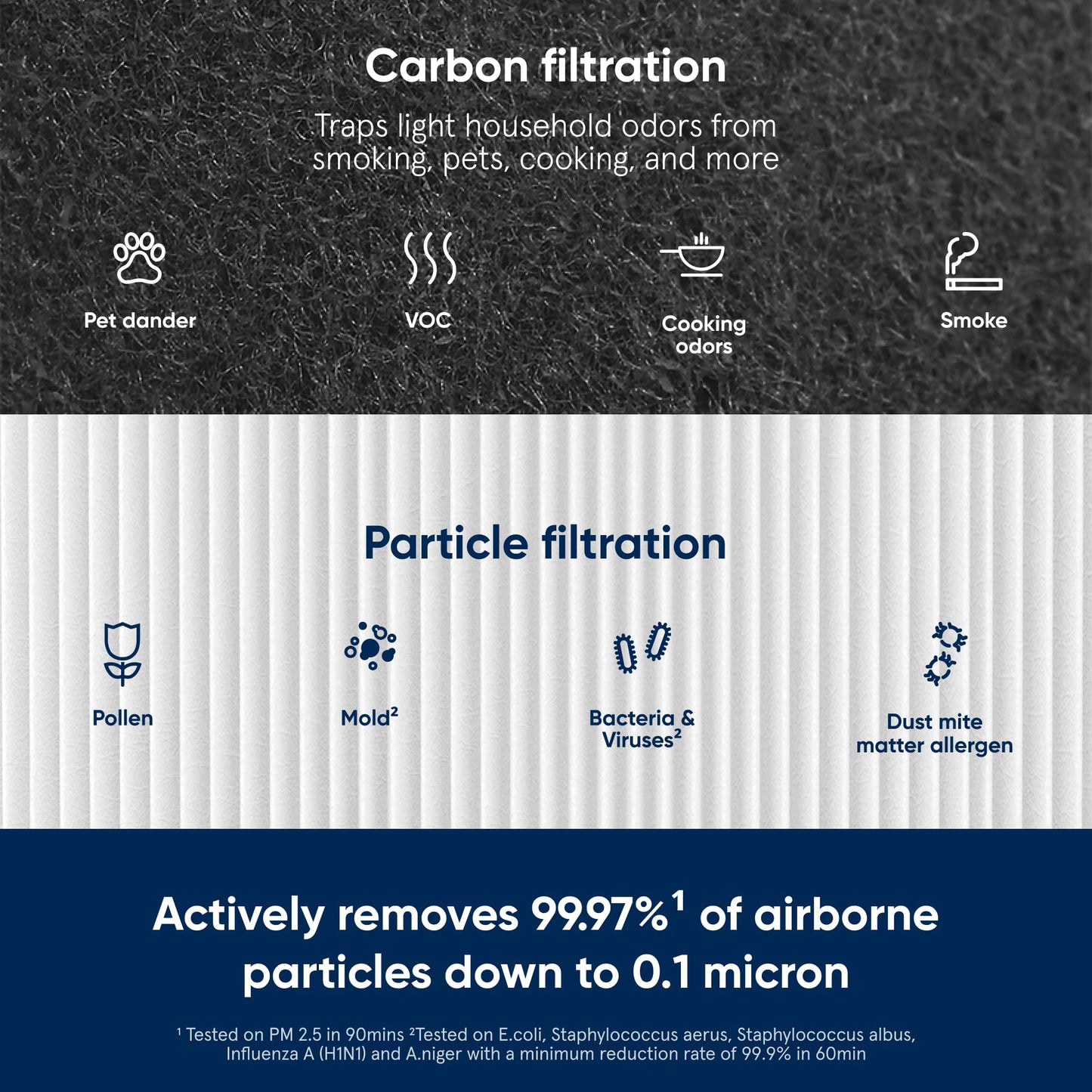 Blueair Blue Pure 411 Genuine Replacement Filter, Particle and Activated Carbon, Fits Blue Pure 411, 411+, 411 Auto & MINI Air Purifiers, White (F411PACF102174)