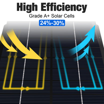 6V Solar Panel Battery Charger for Deer Feeder, 1.7W Waterproof Solar Panel with Mounting Bracket and Alligator Clips