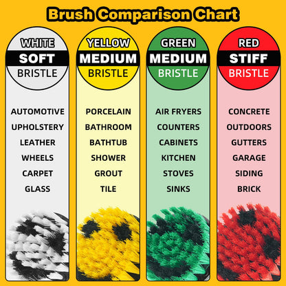 TOWBRUS 32 Pack Drill Brush Attachments for Cleaning, Crevice Cleaning Brush for Home, Bathroom, Car, Kitchen, Tight Corners, Stubborn Stains, Efficient Grime Removal, Ideal for Hard-to-Reach Areas
