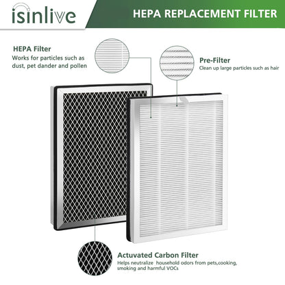 25 Replacement Filter Compatible with 25 Air Purifier, Activated Carbon and Pre-Filter - 2PACK