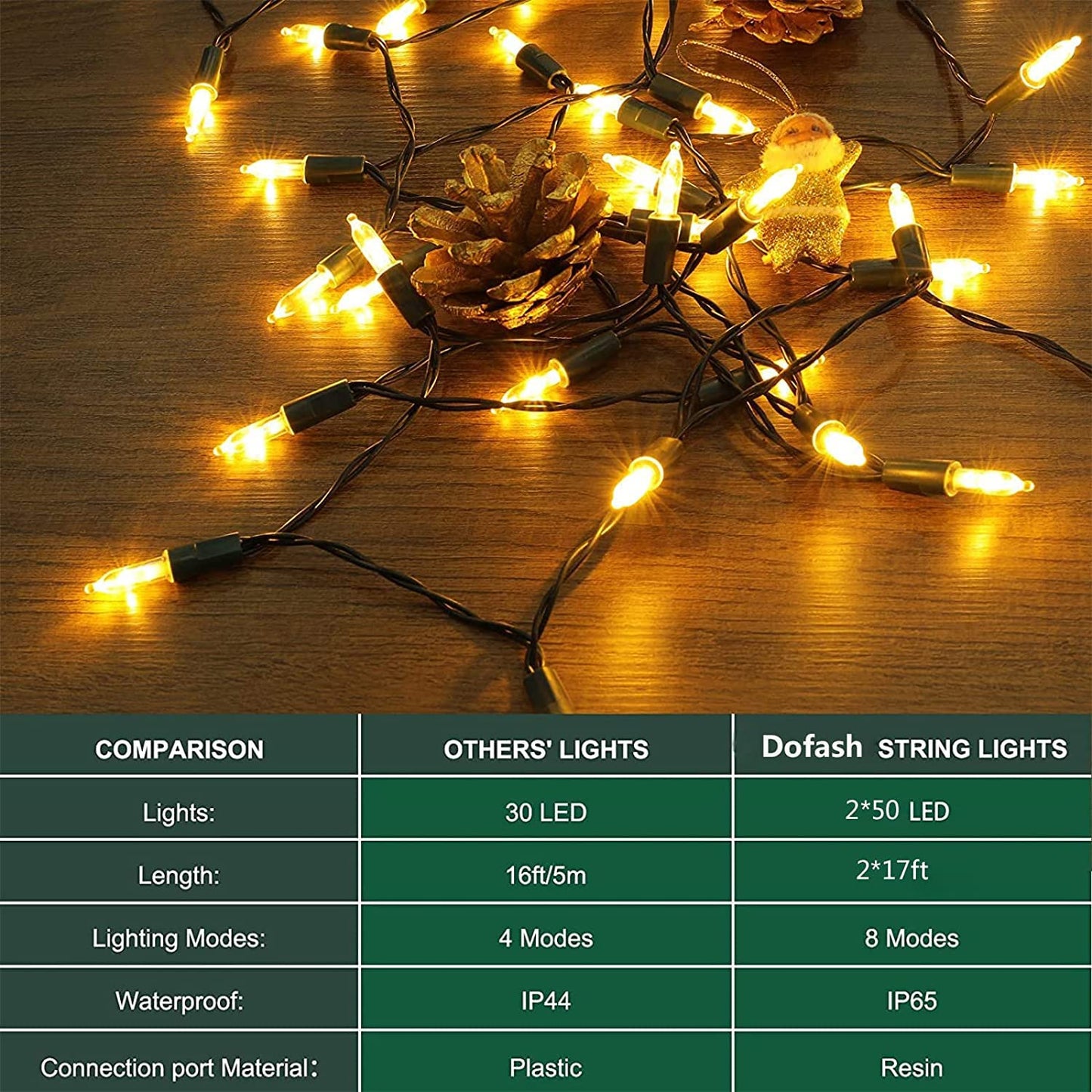 Battery Operated Christmas Lights, 2 Pack 17ft 50 LED Battery Operated String Lights with Auto-Timer 8 Modes, Waterproof Mini Lights for Outdoor Indoor Xmas Tree Wreath Holiday Decor, Warm White
