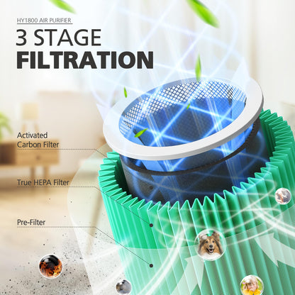CHIVALZ Genuine HY1800 Air Purifier Replacement Filter, 3-in-1 Filtration, High-Efficiency Activated Carbon, True HEPA 13 Filter (2 Pack)