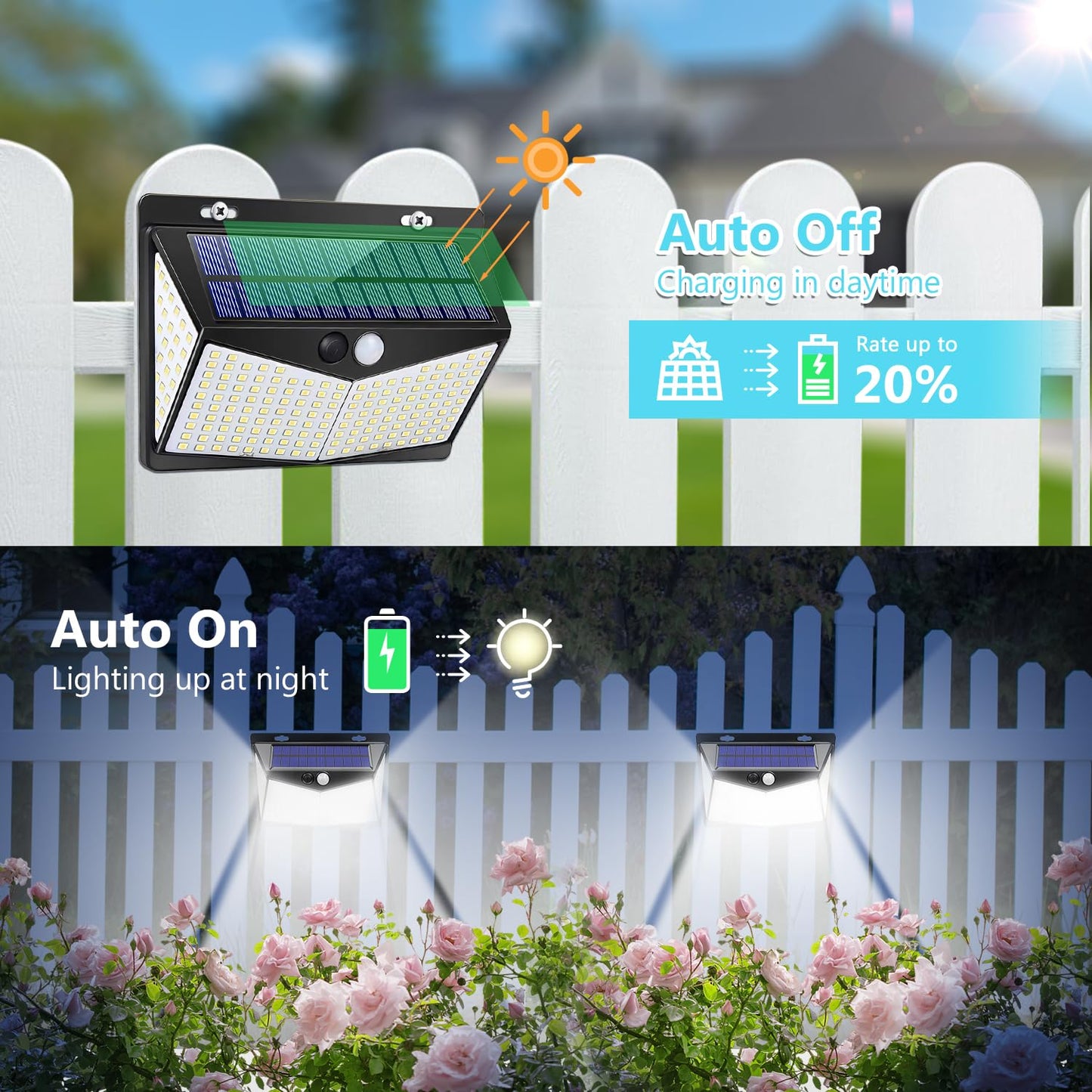 DISGIAN Solar Lights Outdoor, 208 LED Solar Motion Sensor Light with 3 Modes &270° Wide Angle,IP65 Waterproof, Solar Security Lights for Yard Pathway Porch Garage,Cool White(1 Pack)