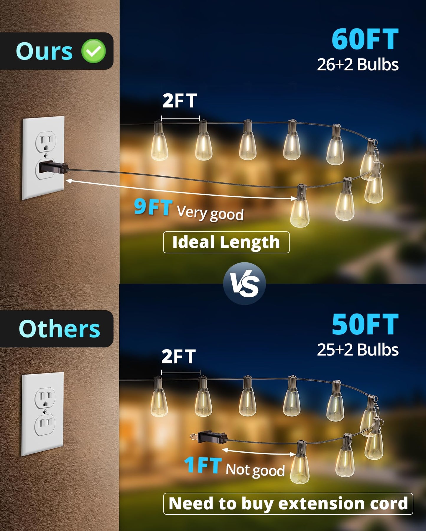 VIPAR Outdoor String Lights 60FT LED Patio Lights Waterproof with 28 Shatterproof ST38 Edison Bulbs Outside Hanging Light Dimmable Connectable for Porch, Deck, Garden, Backyard, Balcony, Decor, 2700K