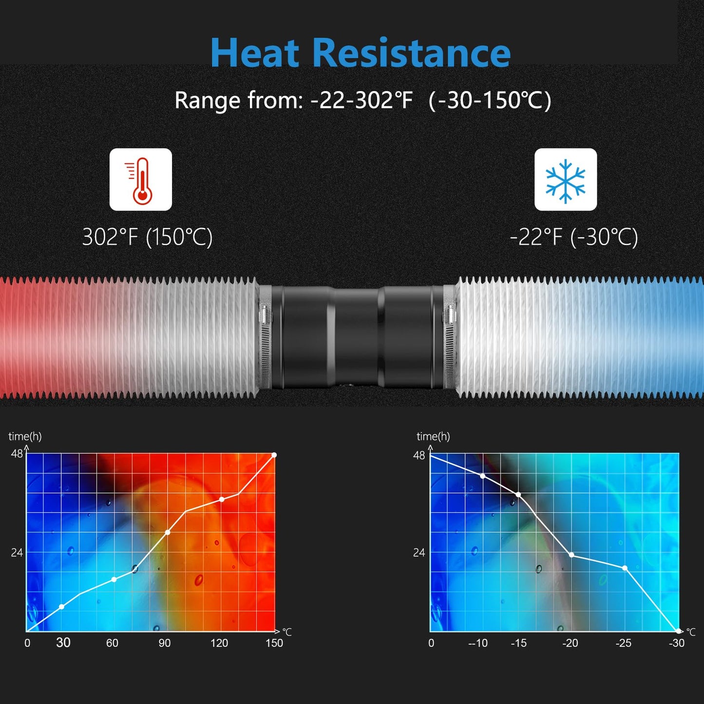 Hon&Guan Dryer Vent Hose 3 Inch Ducting Insulated 16FT Air Duct with 2 Clamps,Heavy-Duty Three Layer PVC and Aluminum Flexible Duct Protection for HVAC Ventilation, Duct Fan Systems(75mm-5M)
