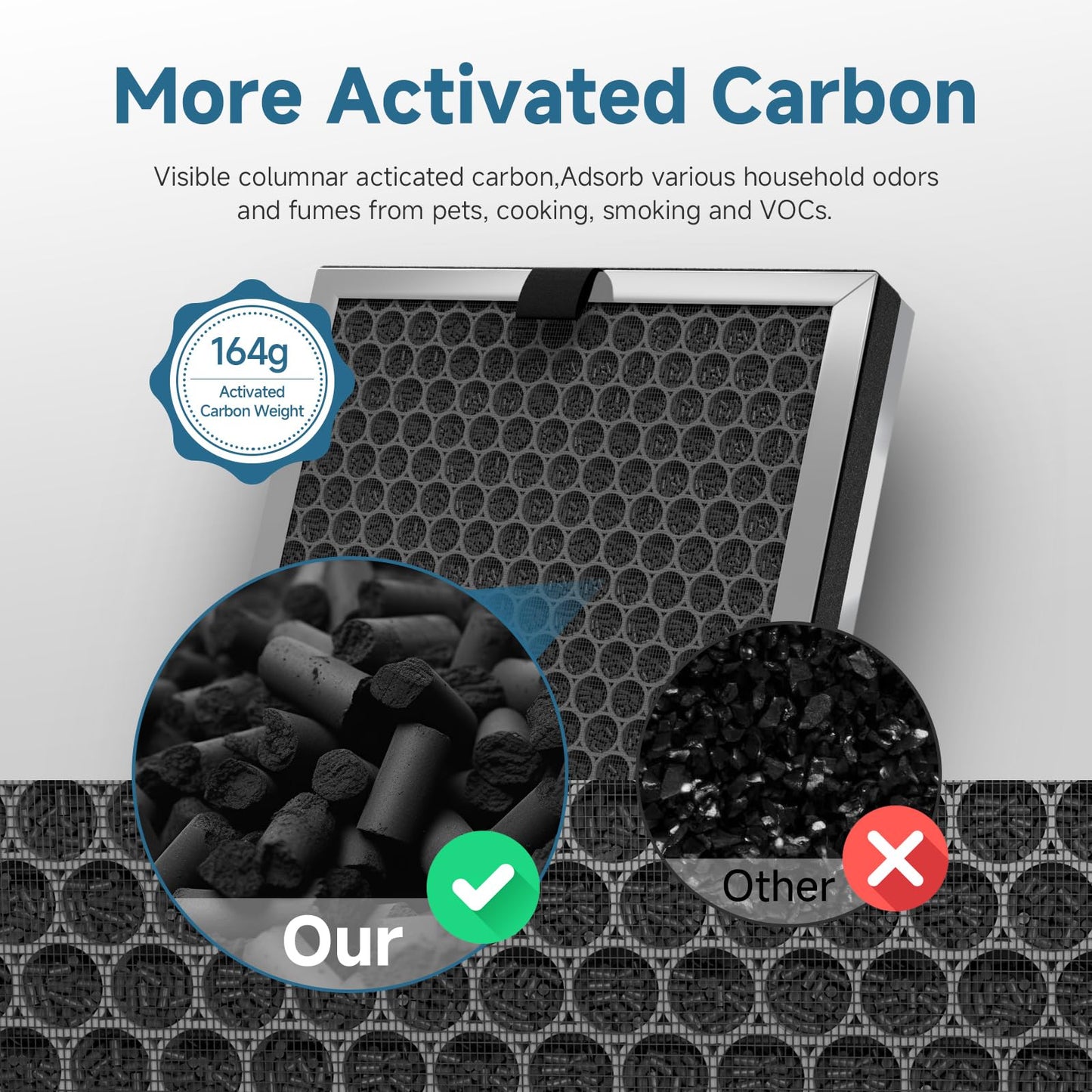 SAKEGDY 2-Pack JF260 Replacement Filters - True HEPA and Honeycomb carbon | Compatible with Jafanda JF260/JF260S, DeedMo AP-1273