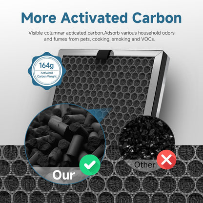 SAKEGDY 2-Pack JF260 Replacement Filters - True HEPA and Honeycomb carbon | Compatible with Jafanda JF260/JF260S, DeedMo AP-1273