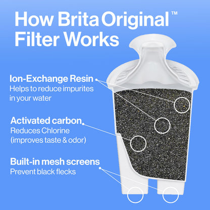 Brita 6 Cup Filter Pitcher withSmart Light Indicator, Reduces Chlorine taste and odour from Tap Water, Filters 151 Litres, Metro, White