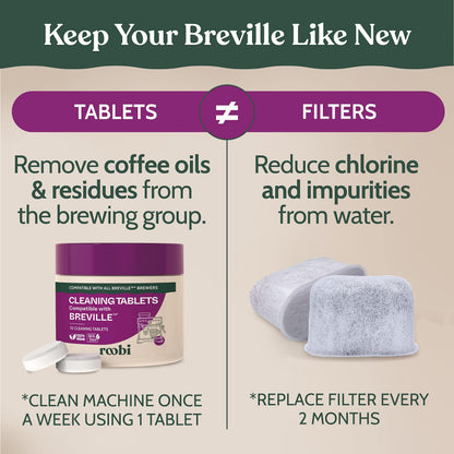 Roobi Cleaning Kit Compatible with Breville Espresso. Includes 52 Espresso Cleaning Tablets and 6 Water Filters. Carbon Neutral. 1 Year Supply.