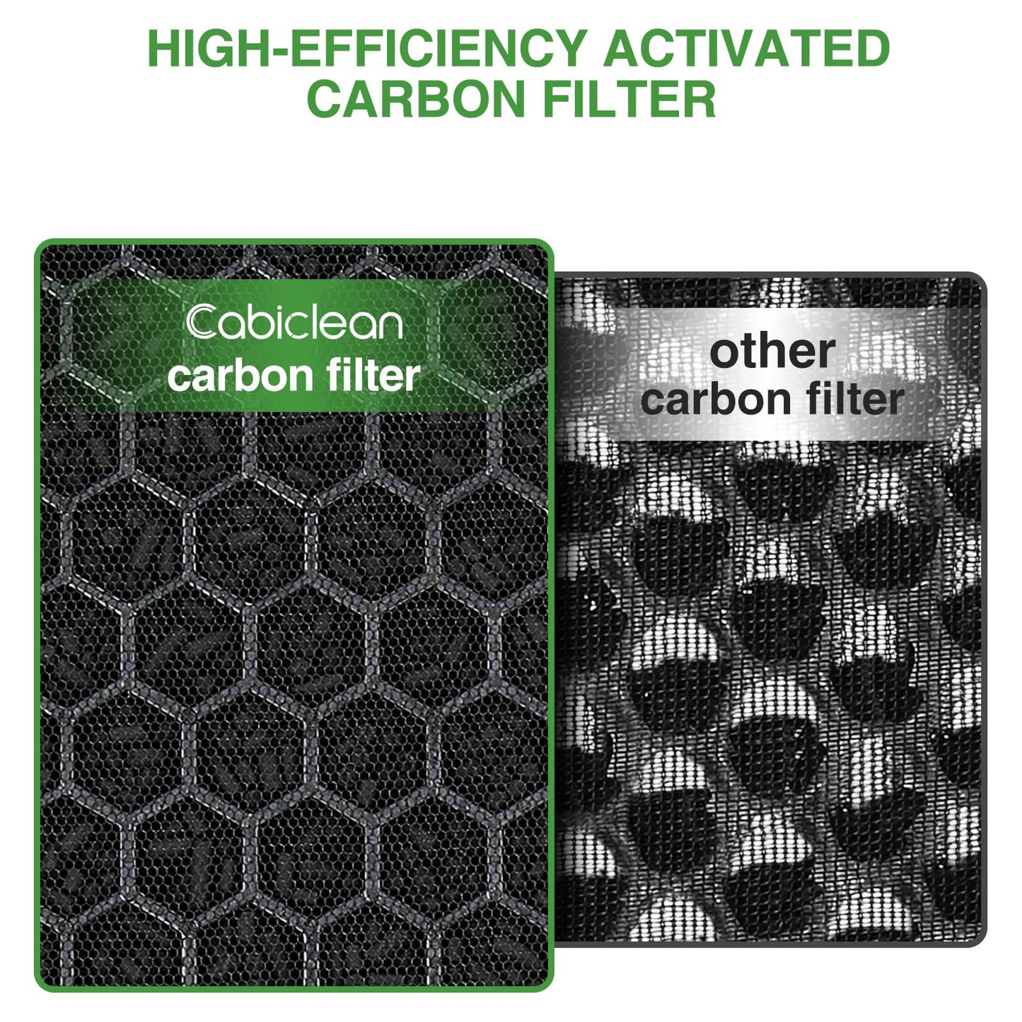 Vital 100 Replacement Filter Compatible with LEVOIT Vital 100 Air Purifier, 3-in-1 Filter with Activated Carbon Filter for Vital 100-RF, White, 2 Pack