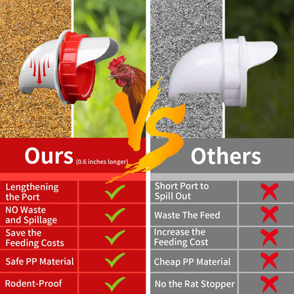 DIY Chicken Feeders, No Waste Automatic Poultry Feeder 8 Ports 1 Hole Saw Gravity Chick Feeders Rodent Proof Rain Proof Port for Buckets Barrels Bins Troughs (8 pcs)