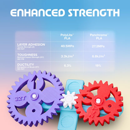 Panchroma PLA Polymaker Teal 3D Printer Filament, 1.75mm, 1kg Spool, Easy to Print, High Speed Printing, Tangle Free, AMS Compatible, Perfect for Toys, Decor, Miniatures, Models & Cosplay