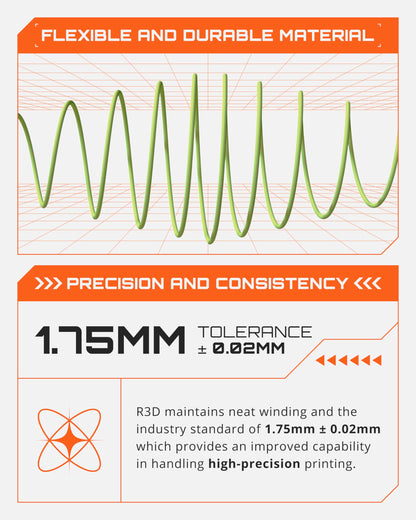 R3D High Speed PLA Pro Filament 1.75mm 1KG, 3D Printer Filament for 30-600 mm/s High-Speed Printing, Dimensional Accuracy +/- 0.02 mm, Plastic Spool, Compatible with AMS (Matte Avocado Green)