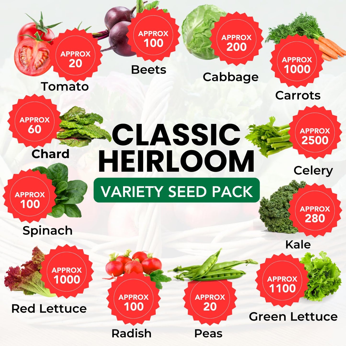 Classic Heirloom Vegetables | 12 Varieties of Heritage Vegetable Seeds for Canadian Home Gardens | Beginner Friendly | Grown in West Coast Canada | Limitless Growth