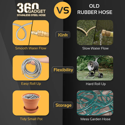 360Gadget Garden Hose - Flexible Short Water Hose with Metal Fitting, 5 ft Leader Hose, Heavy Duty Hoses Extension for Rv, Outdoor, Small Garden, Yard, 304 Stainless Steel