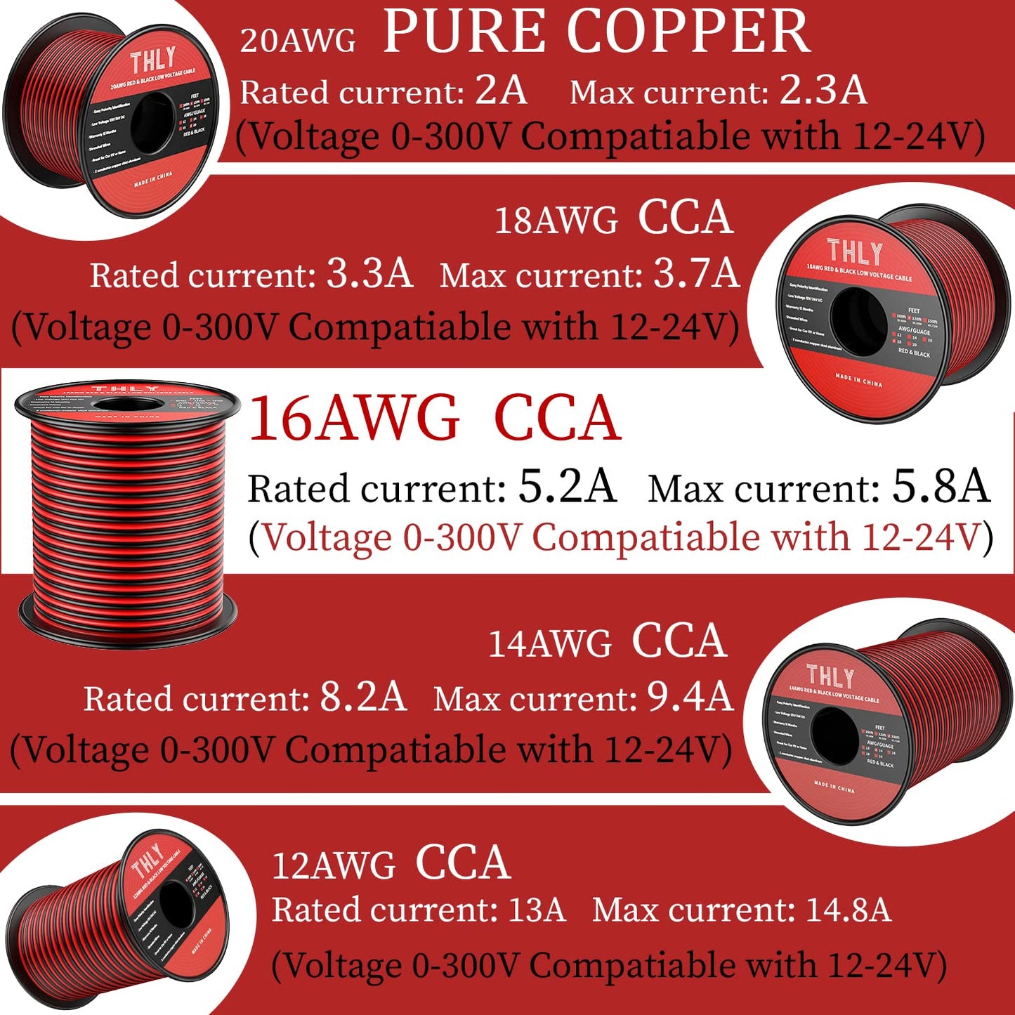 THLY 16 Gauge Wire 150FT, 2 Conductor Red & Black Electrical Cable, 12V Low Voltage Automotive Wire for LED Light, Speaker, Car, Marine, Ship, Solar, Battery