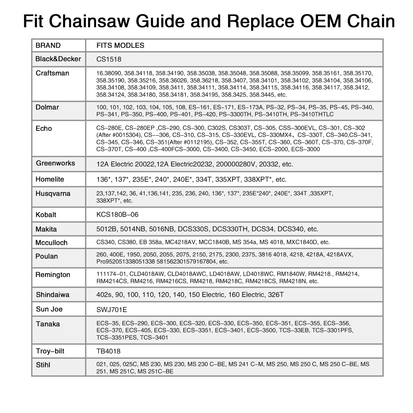 SawWorks 3-Pack 18 Inch Chainsaw Chain, 3/8" LP Pitch .050" Gauge 62 Drive Links Fits EGO CS1800, CS1804, Poulan Pro PR4218, 581562301, Oregon S62, CS1500, DEWALT and More