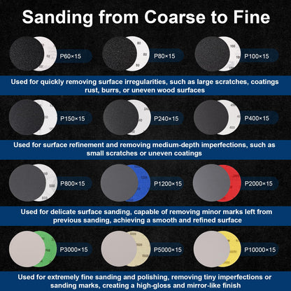 184 PCS 3 Inch Sanding Discs, GOH DODD Headlight Restoration Kit Wet Dry Sanding Pads with 1/4" 1/8" Shank and Soft Foam Cushion Pad, 60 to 10000 Grits Hook Loop Sandpaper for Wood Metal Resin