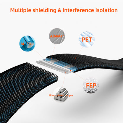 OIKWAN Mini SAS to 4 SATA Cable, 36 Pin SFF 8087 Host/Controller to 7 Pin SATA Target/Backplane, Compatible with PERC H310, RAID Controller 3Feet(2 Pack)