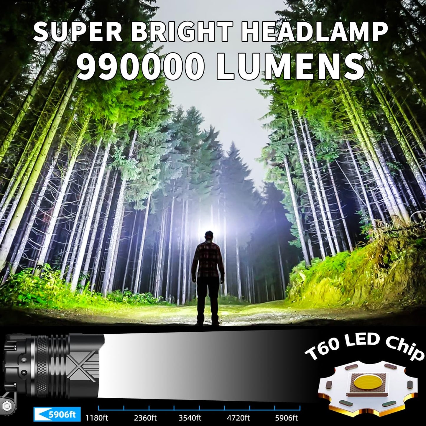 Rechargeable LED Headlamp 990000LM, Brightest Headlight with Motion Sensor, Zoomable, 9 Modes, IPX7 Waterproof, 125° Adjustable Powerful Hardhat Headlamps for Outdoor Camping, Cycling