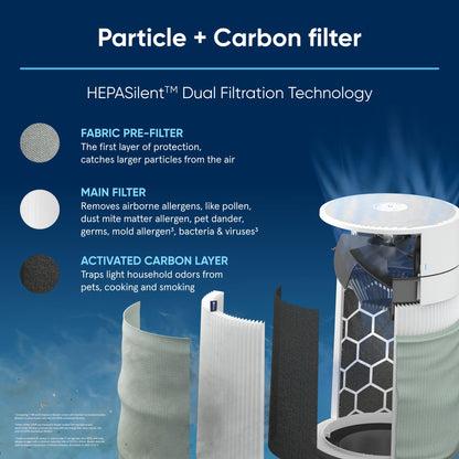 Blueair Blue Pure Mini Max Genuine Replacement Filter, FMINI, Air Purifier Filter, 110871
